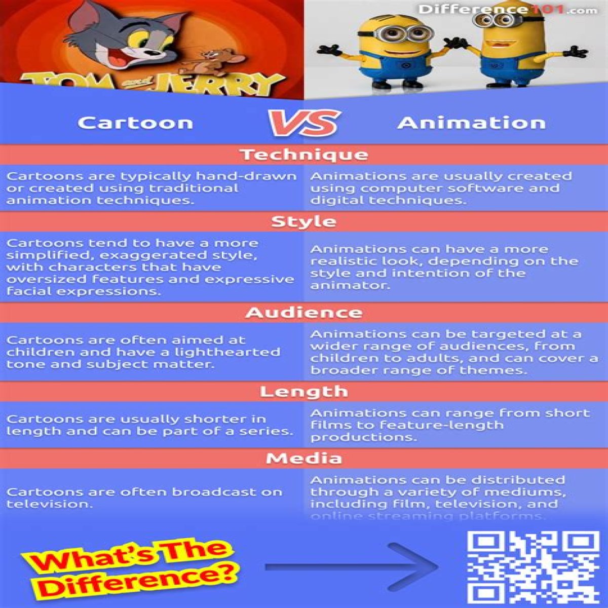 HTML